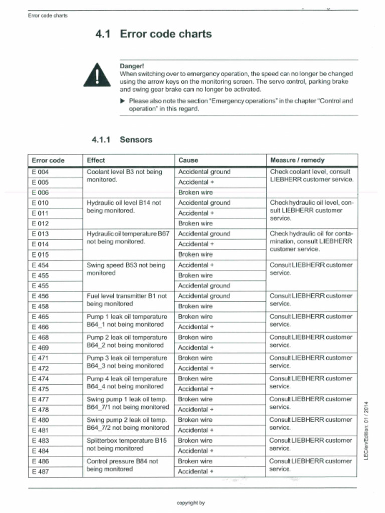 Liebherr 9350 Fault Codes-1 | PDF