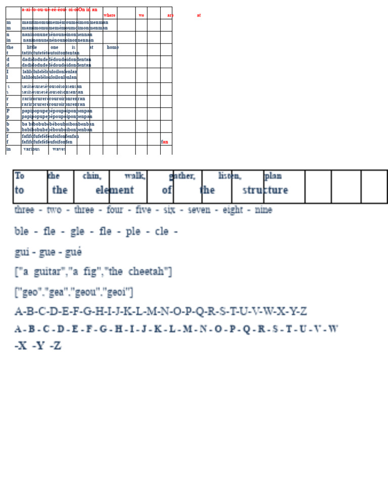 Phonetic Patterns and Sounds Guide | PDF