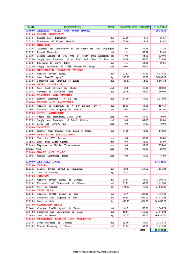 Construction Unit Cost Analysis Report | PDF | Concrete | Foundation ...