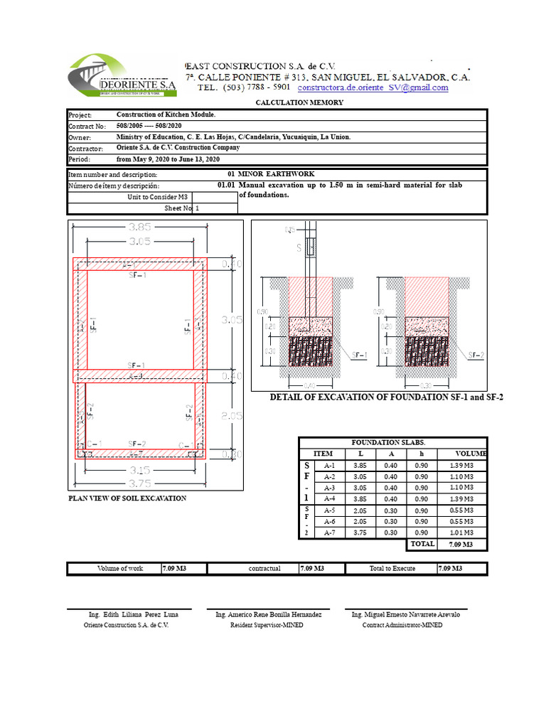 Kitchen Module Construction Details | PDF | Components | Masonry