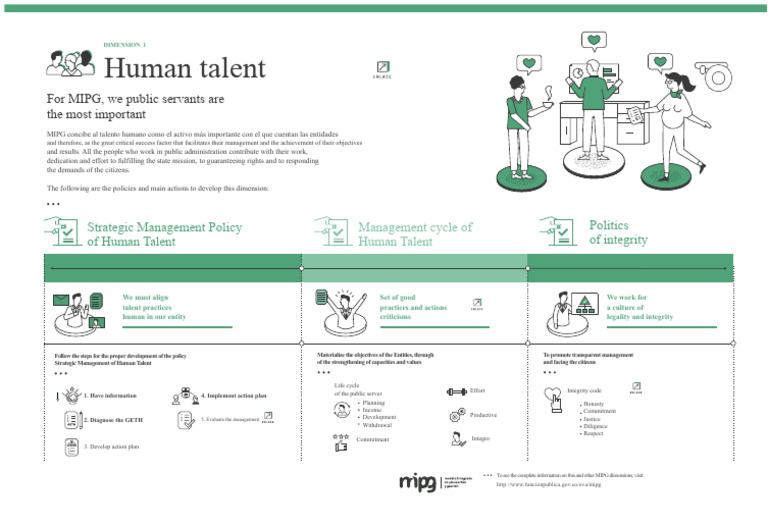 Human Talent Management Policies | PDF | Integrity | Business