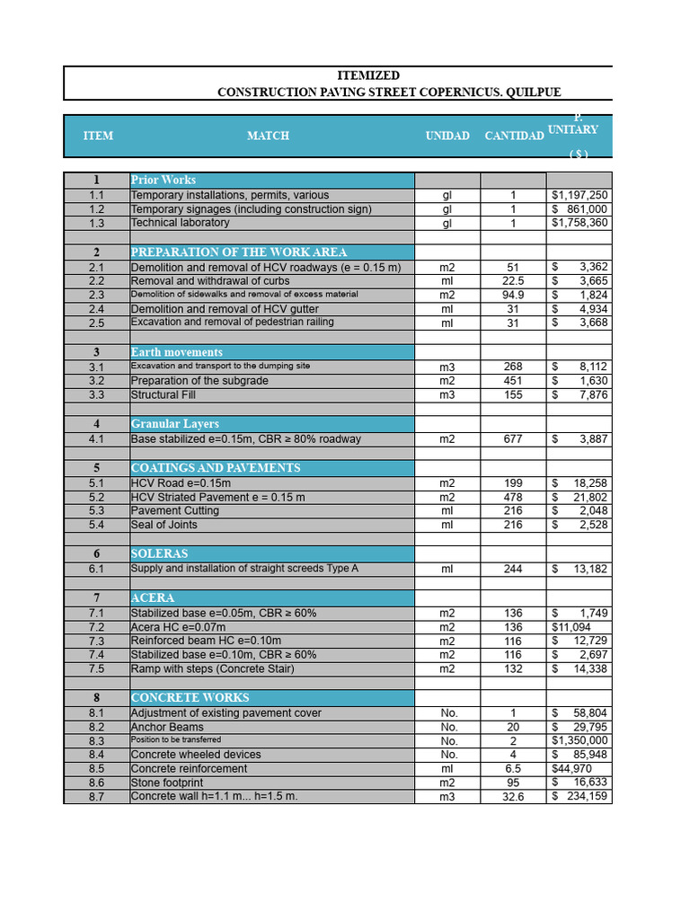 Unit Price Analysis Progress | PDF | Sidewalk | Road Surface