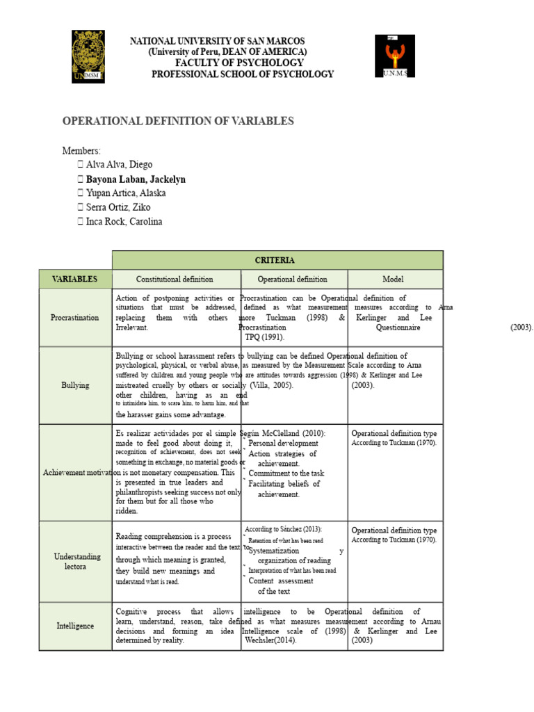 Operational Definitions of Key Variables | PDF | Bullying | Intelligence