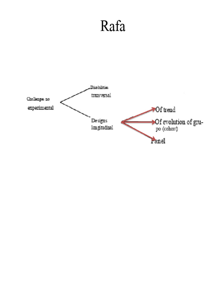 Longitudinal Trend Designs 2 | PDF | Cohort Study | Scientific Method