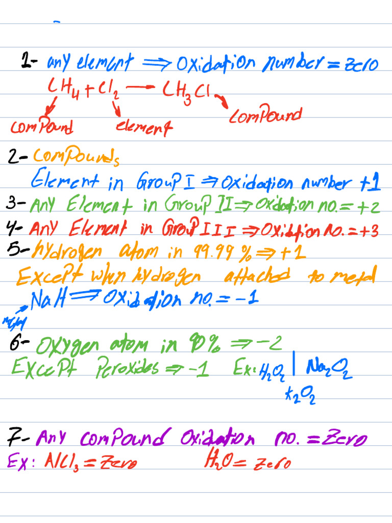 Oxidation No. | PDF