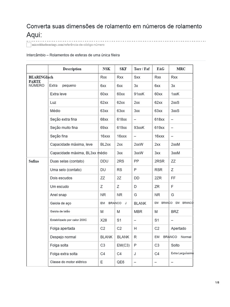 Converta Suas Dimensões de Rolamento em Números de Rolamento Aqui | PDF ...
