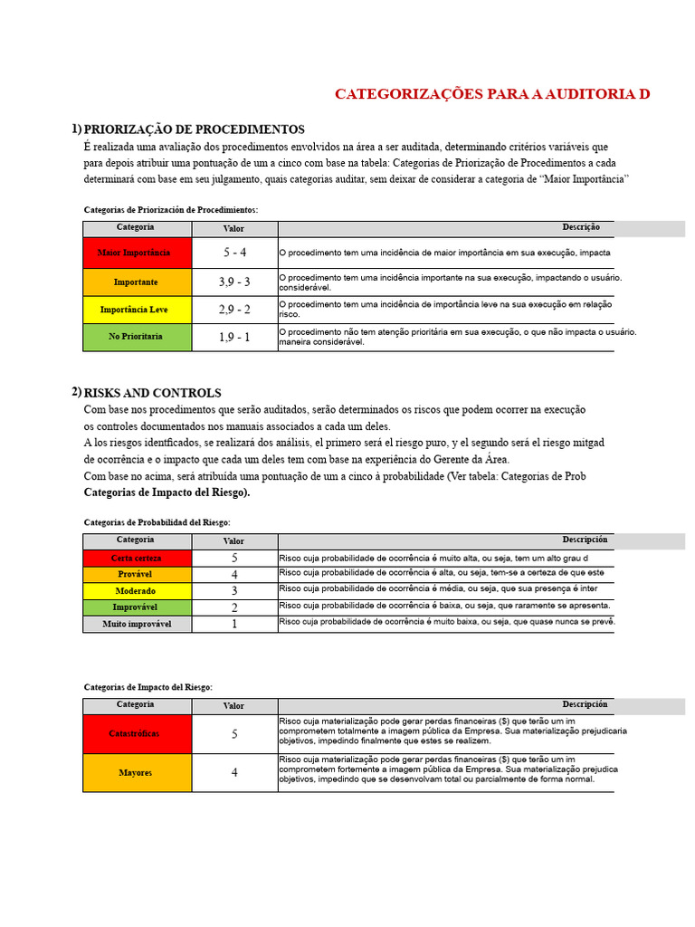 Auditoria de Riscos e Controles Processuais | PDF | Avaliação de risco ...