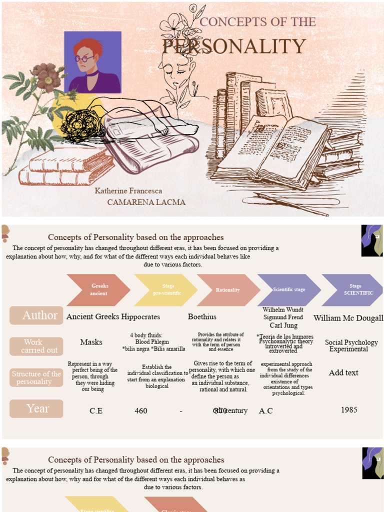 Evolution of Personality Concepts | PDF | Carl Jung | Psychology