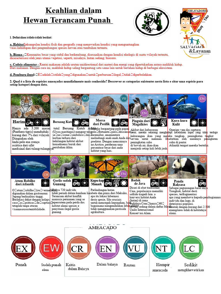 Spesies Terancam Punah dan Habitatnya | PDF