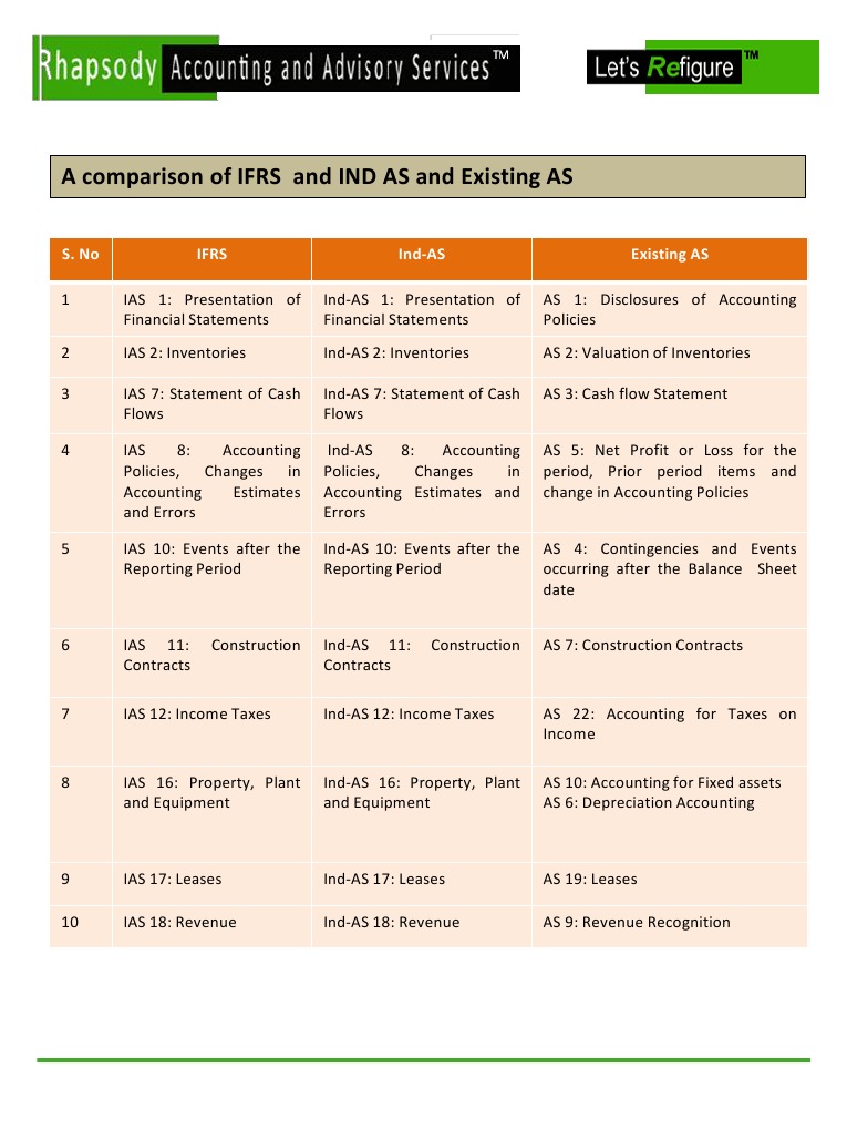 Comparison of Ifrs, Ind as As Cash Flow Statement International