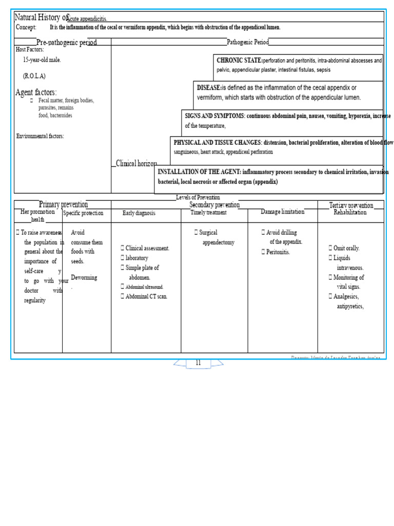 Natural History of Appendicitis | PDF | Diseases And Disorders ...
