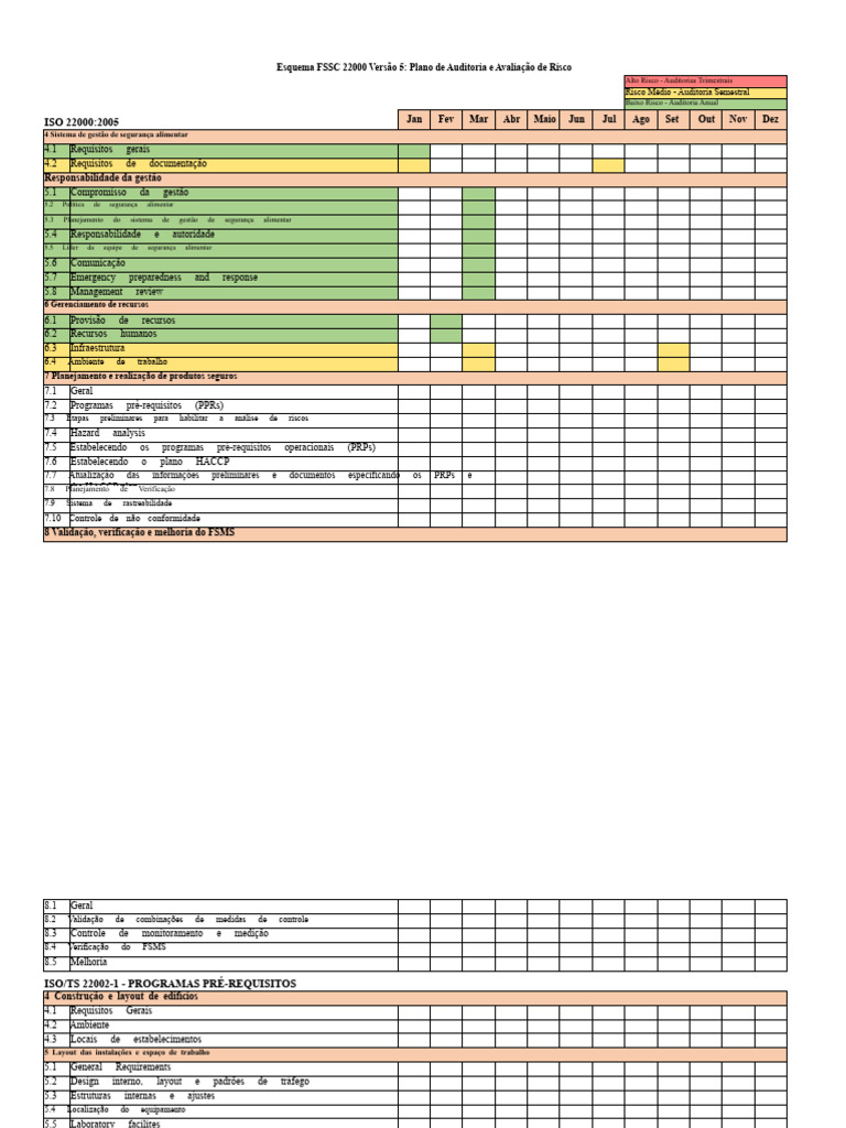 FSSC 22000: Auditoria e Risco Alimentar | PDF | Desperdício