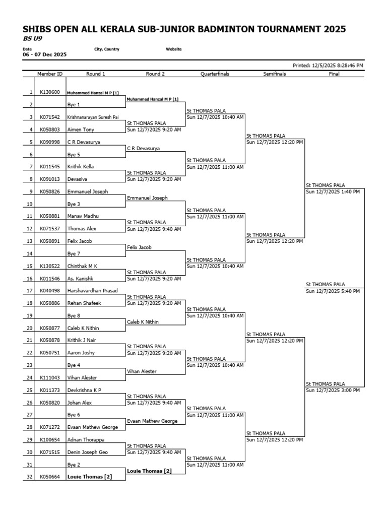 Revised Draws Shibs Open All Kerala Junior Badminton Championship | PDF