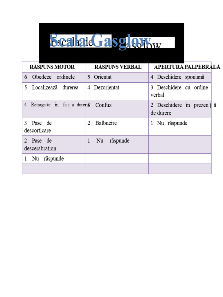 Scara Gasglow | PDF
