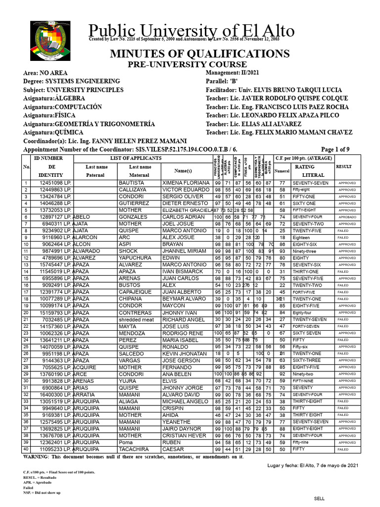 Pre-University Course Qualification Results | PDF
