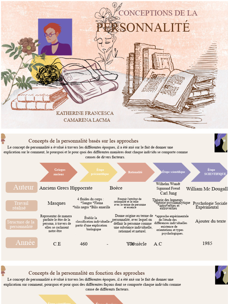 Évolution des concepts de personnalité | PDF | Psychologie ...