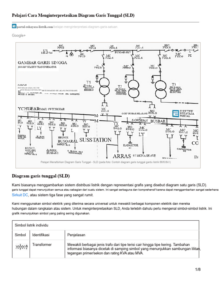 Cara Menginterpretasikan Diagram SLD | PDF