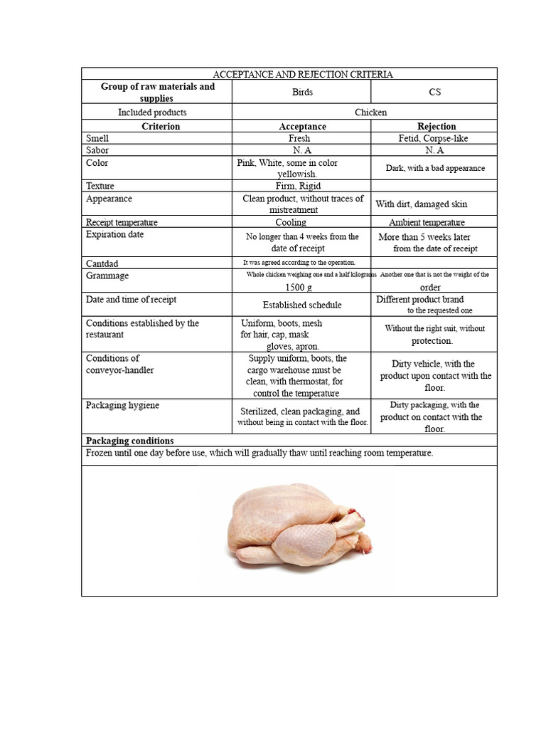 Acceptance and Rejection Criteria for Food | PDF | Cheese