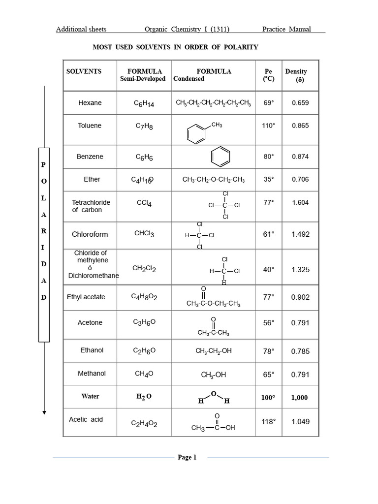 Solvents and Their Polarities | PDF | Chromatography | Elution
