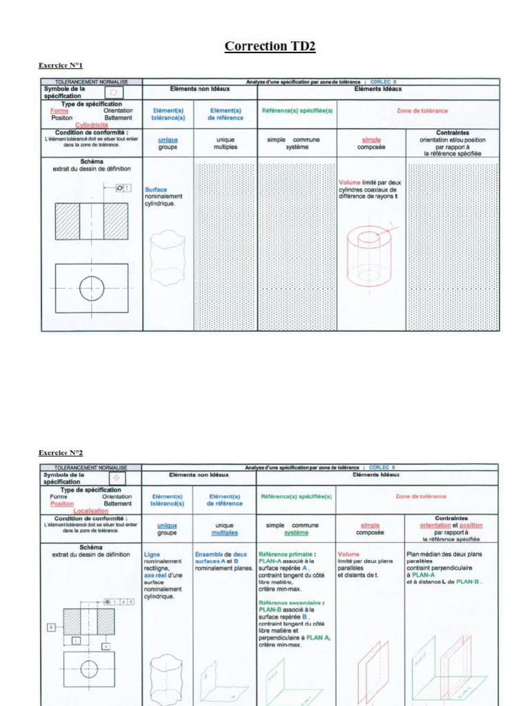 Etudiant Correction TD1 | PDF