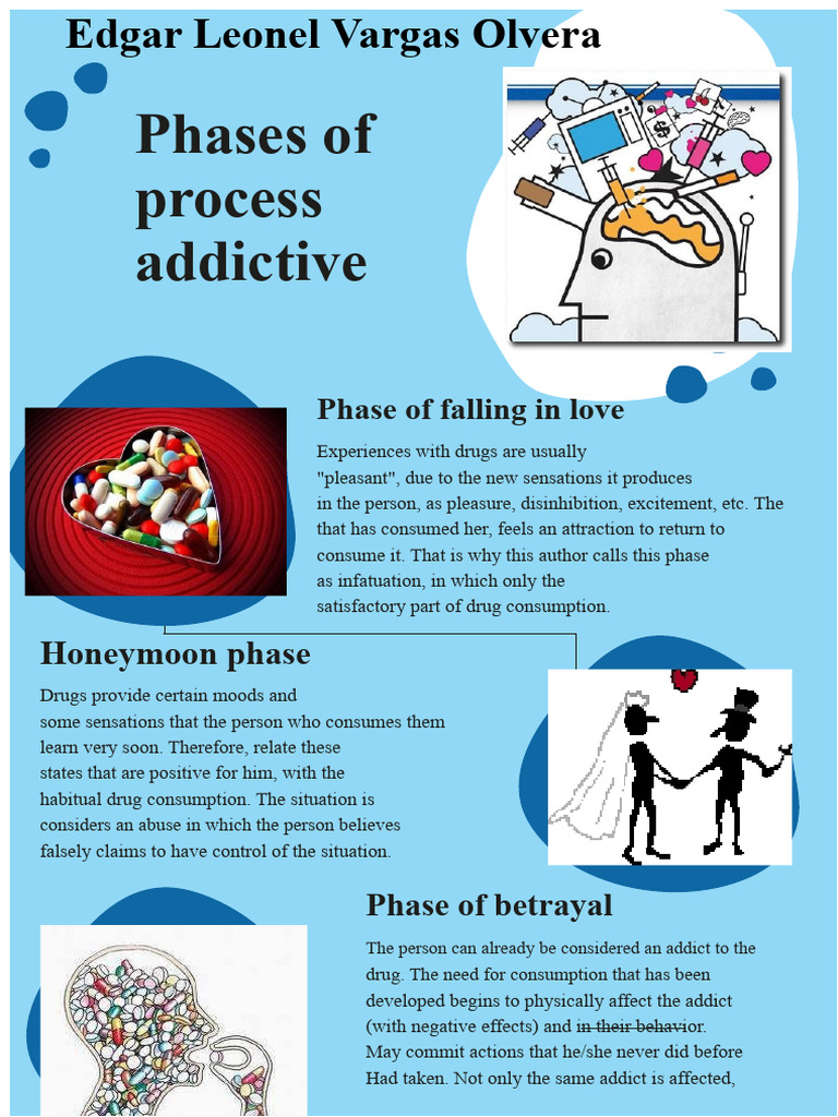 Phases of Drug Addiction Explained | PDF