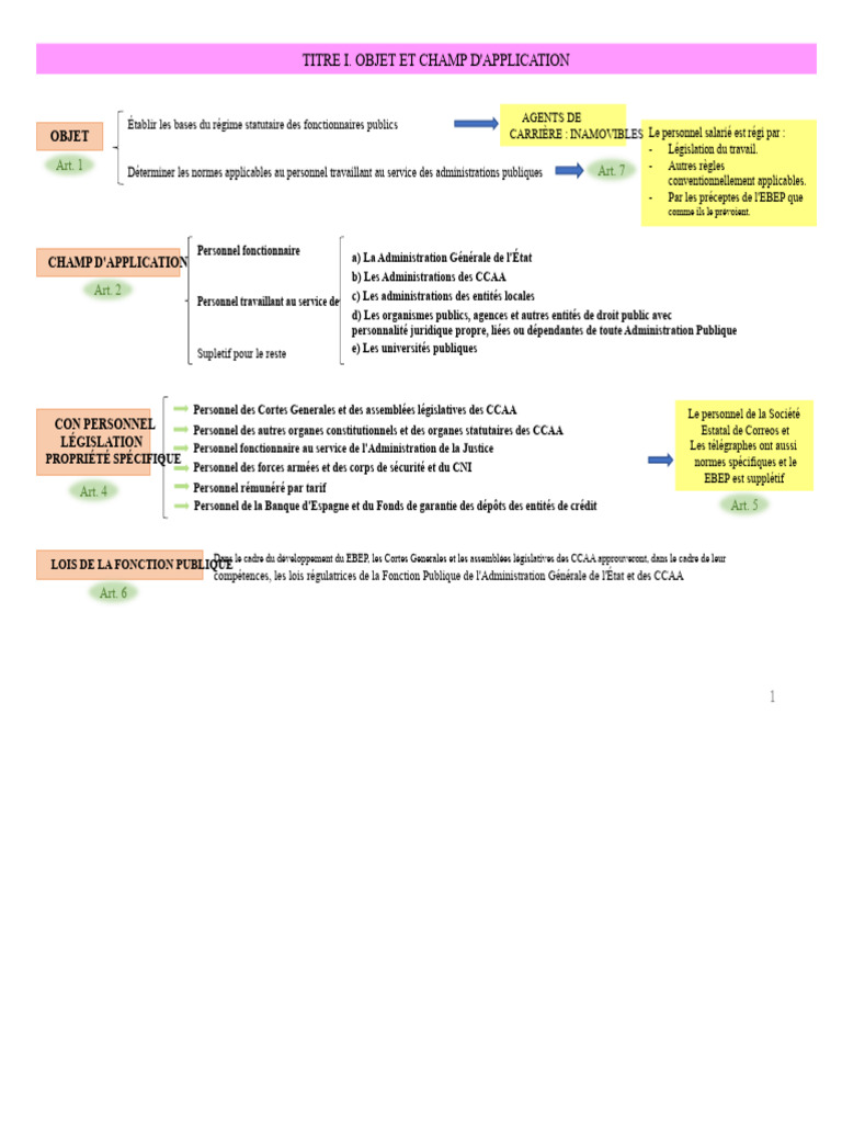 Régime Statutaire des Fonctionnaires Publics | PDF