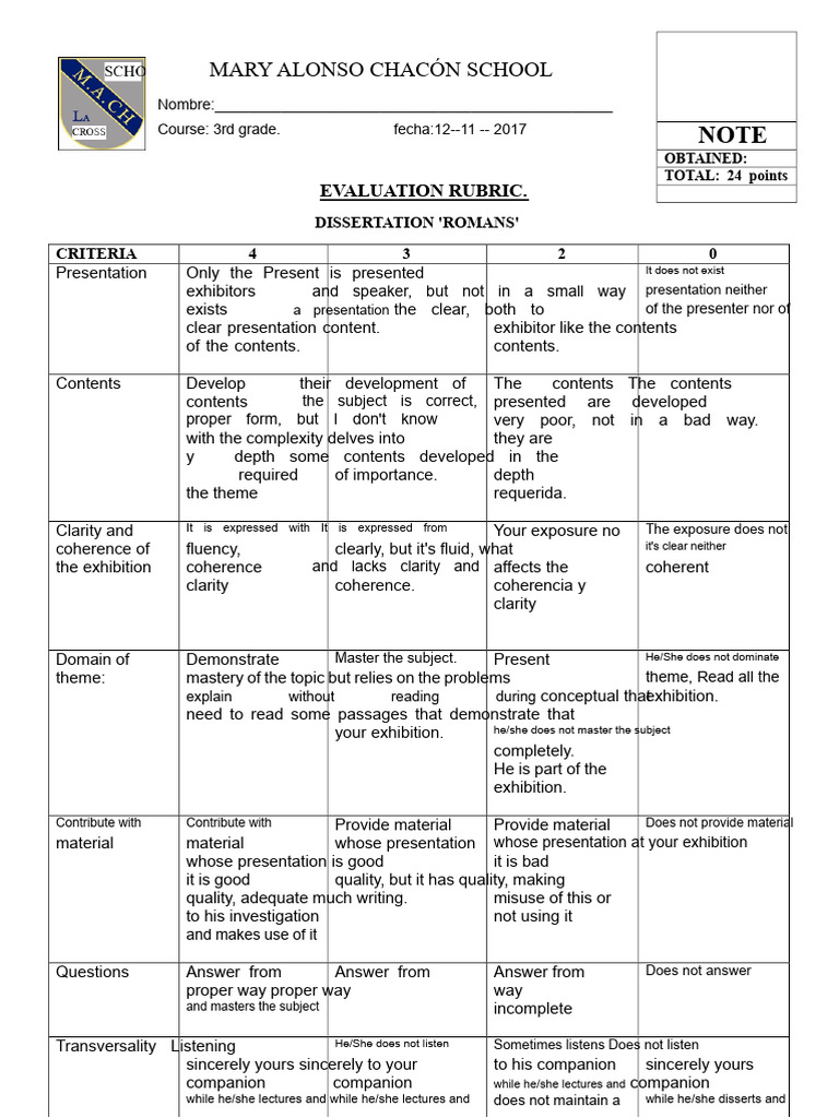 3rd Grade Dissertation Evaluation Rubric | PDF | Cognition | Learning