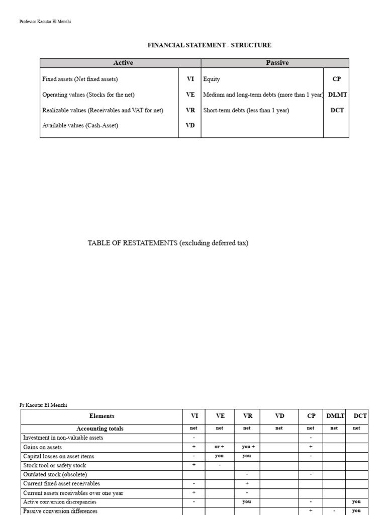 Financial statement_model | PDF | Stocks | Taxes