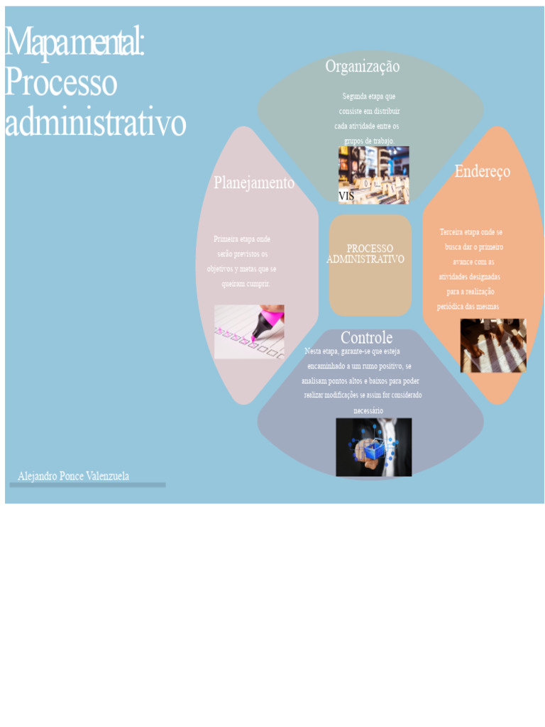 Etapas do Processo Administrativo | PDF
