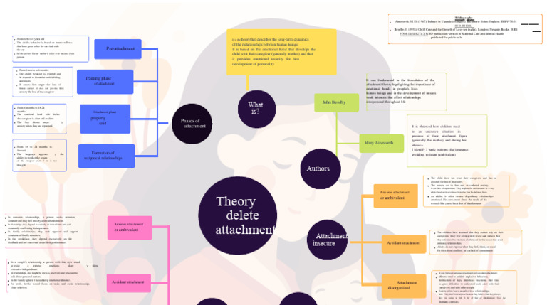 Understanding Attachment Theory Phases | PDF | Attachment Theory | Family