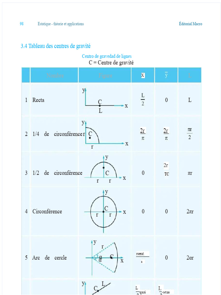 PDF Tableau Des Centres de Gravité Statique Gamio | PDF | Triangle | Cercle