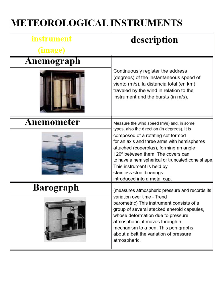 Essential Meteorological Instruments Guide | PDF | Meteorology ...