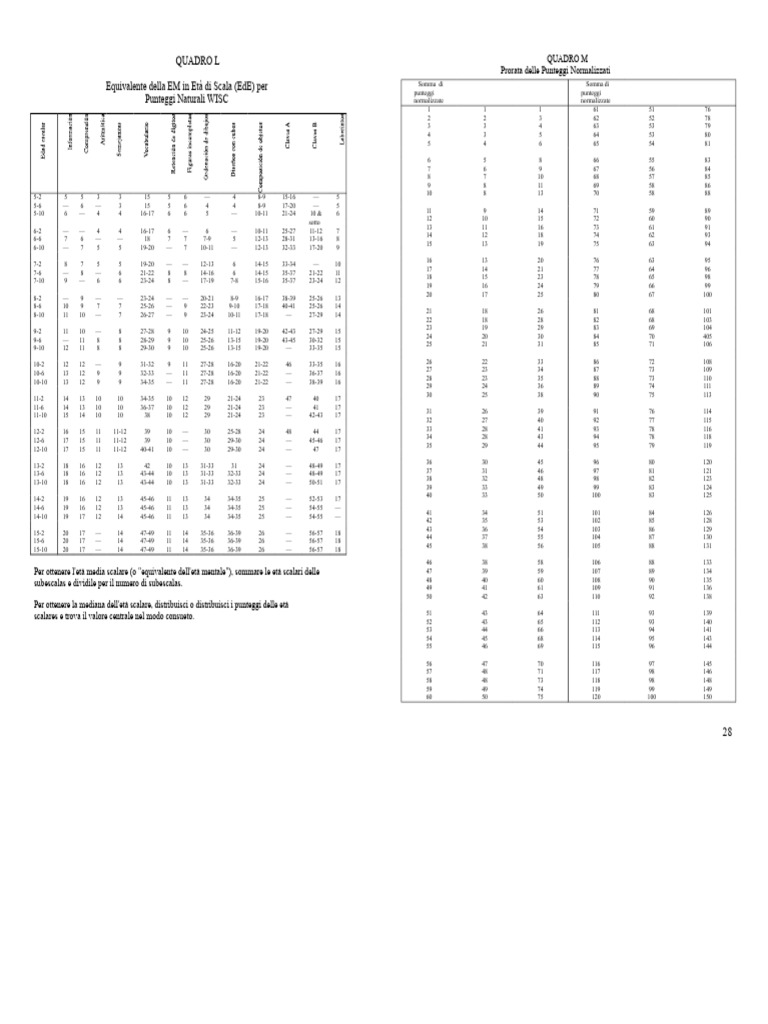 Wisc Tabelle | PDF