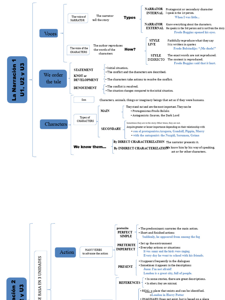 Understanding Narrative Techniques | PDF | Linguistics