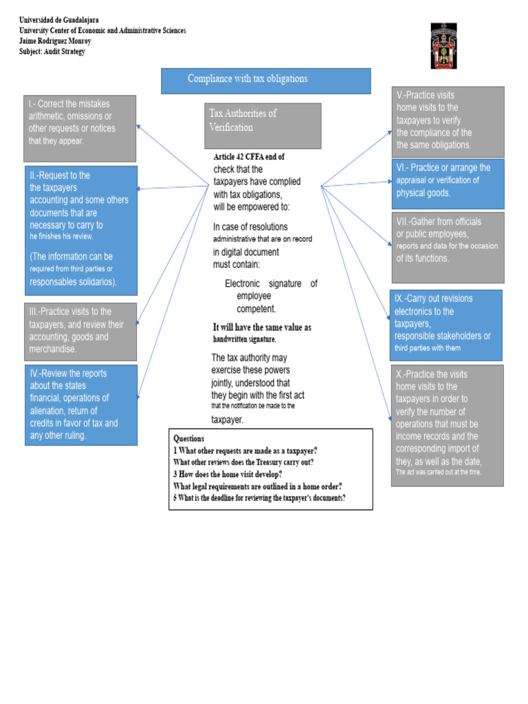 Activity 2. Concept Map | PDF | Taxes | Accounting