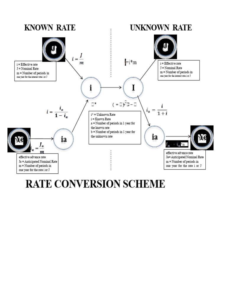 Rate Conversion and Effective Rates Guide | PDF