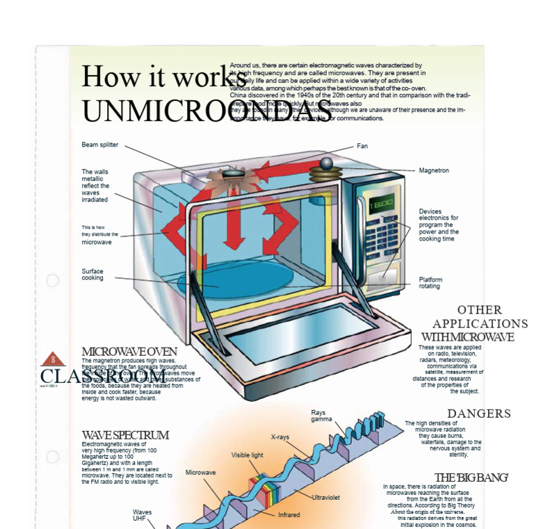 How the microwave oven works | PDF | Microwave | Electromagnetic Radiation