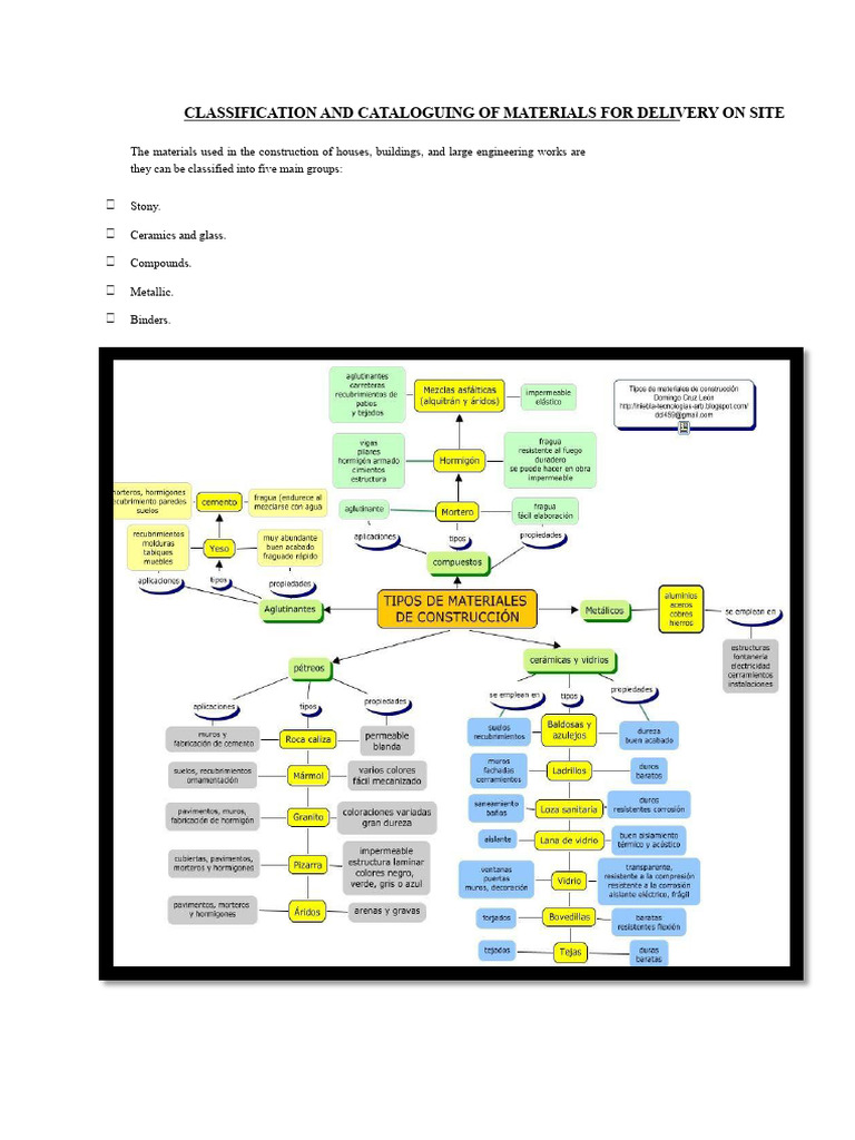 Classification and Cataloging of Materials For Delivery On Site | PDF ...