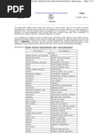 Download Traits of Human Consciousness by TFattah SN96612028 doc pdf