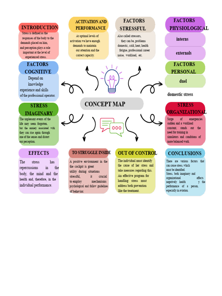 Stress Map - group 2 | PDF | Stress (Biology) | Workload