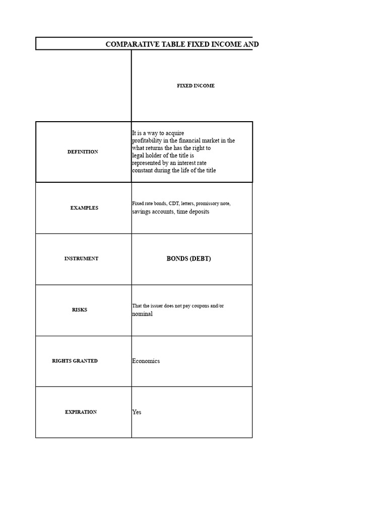 Comparative Chart of Fixed Income and Variable Income | PDF | Bonds ...