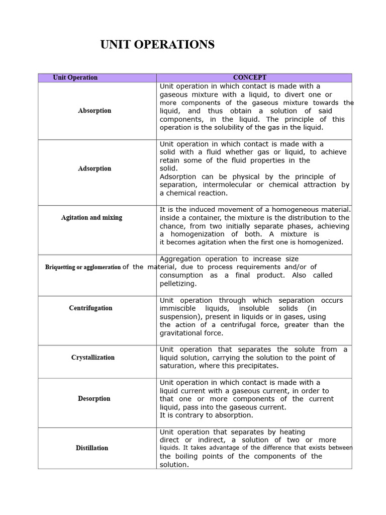 Unit Operations and Processes Overview | PDF | Pyrolysis | Mixture