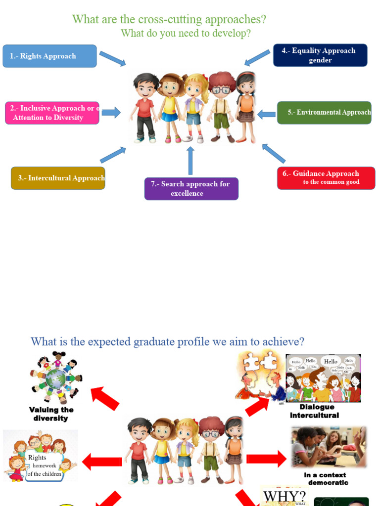 Cross-Cutting Educational Approaches | PDF