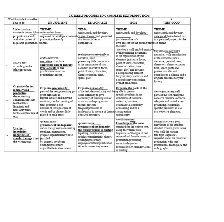 Criteria for Evaluating Text Production | PDF | Narrative | Linguistics