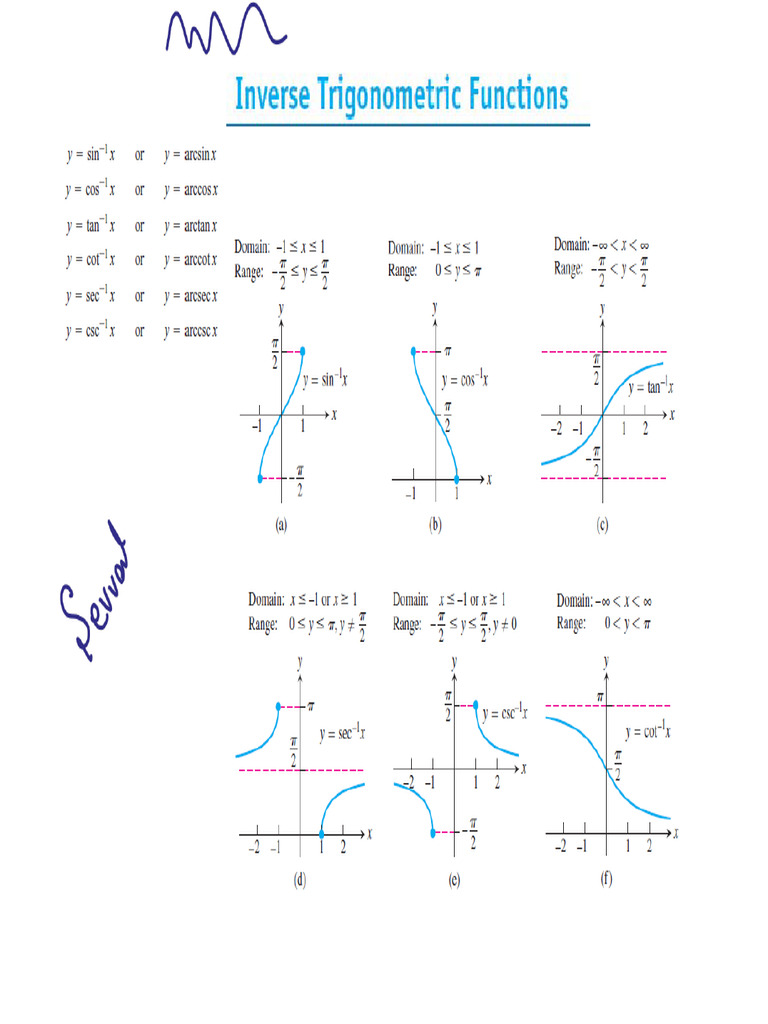 Bakinverse Trigonometrik Hyperbolic 250718 004025 | PDF