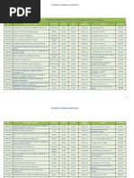 DGERT Entidades Acreditadas