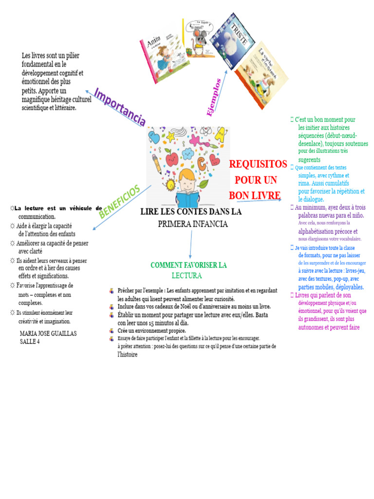 Importance des livres pour les enfants | PDF | Concept de psychologie ...