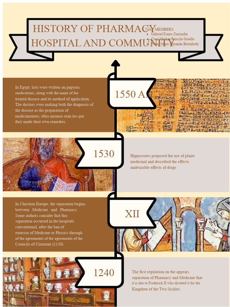 History of Pharmacy in Healthcare | PDF | Pharmacy | Medicine