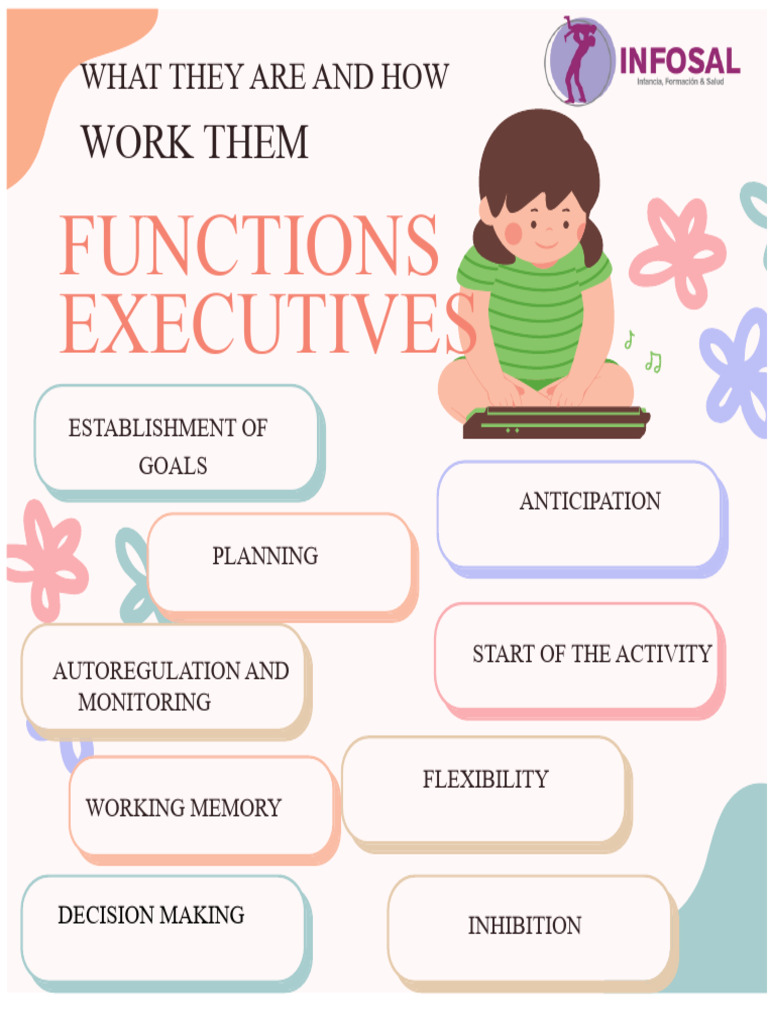 Executive Functions-1 - 50 Activities | PDF | Executive Functions ...