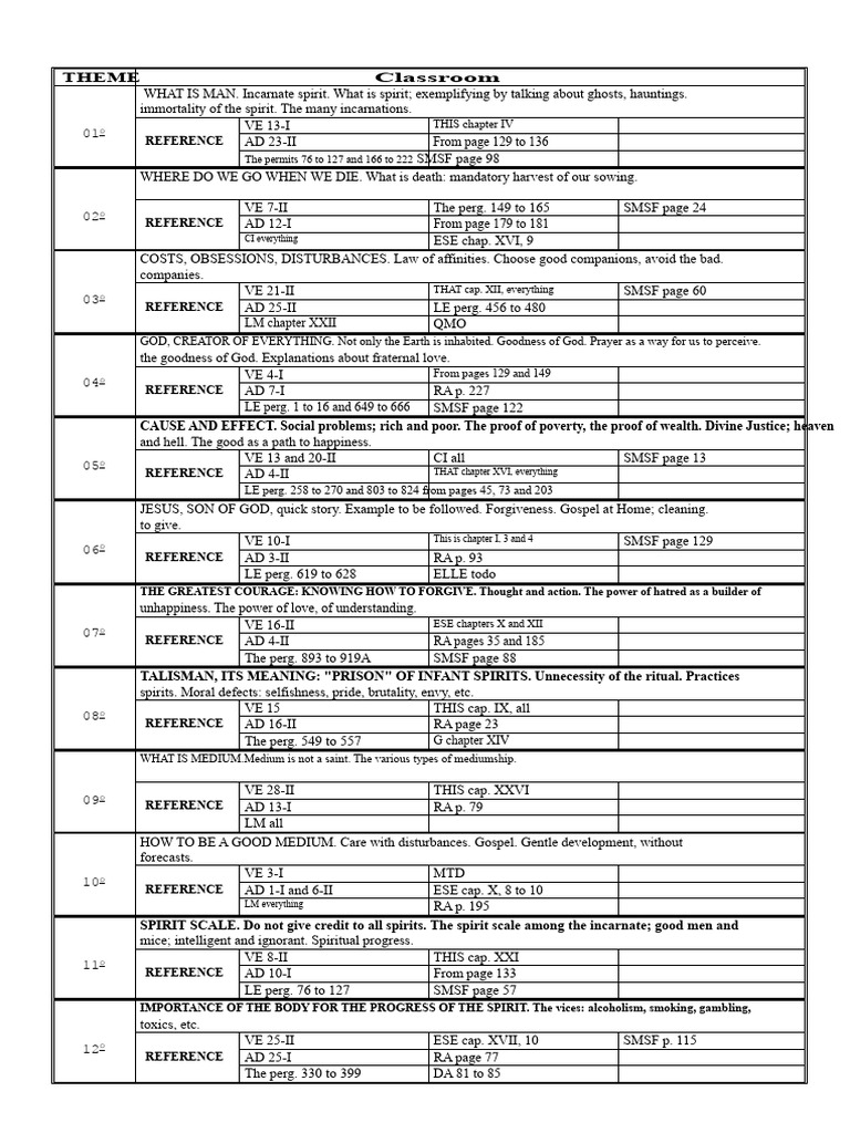 AEE - References For Doctrinal Session | PDF | Religious Belief And ...